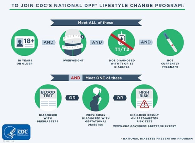 National DPP lifestyle change program graphic